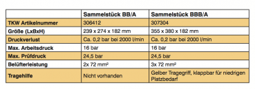 Sammelstück BB/A Rückschlagventil + Belüfter Trinkwasserschutz Systemtrenner BA